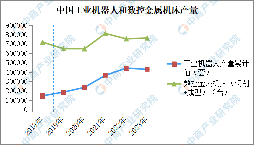 2024年中国工业自动化市场发展现状及未来发展前景
